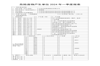 危險(xiǎn)廢物產(chǎn)生單位2024年報(bào)表