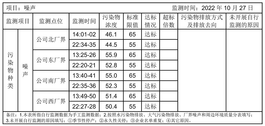 環(huán)境公開(kāi)信息