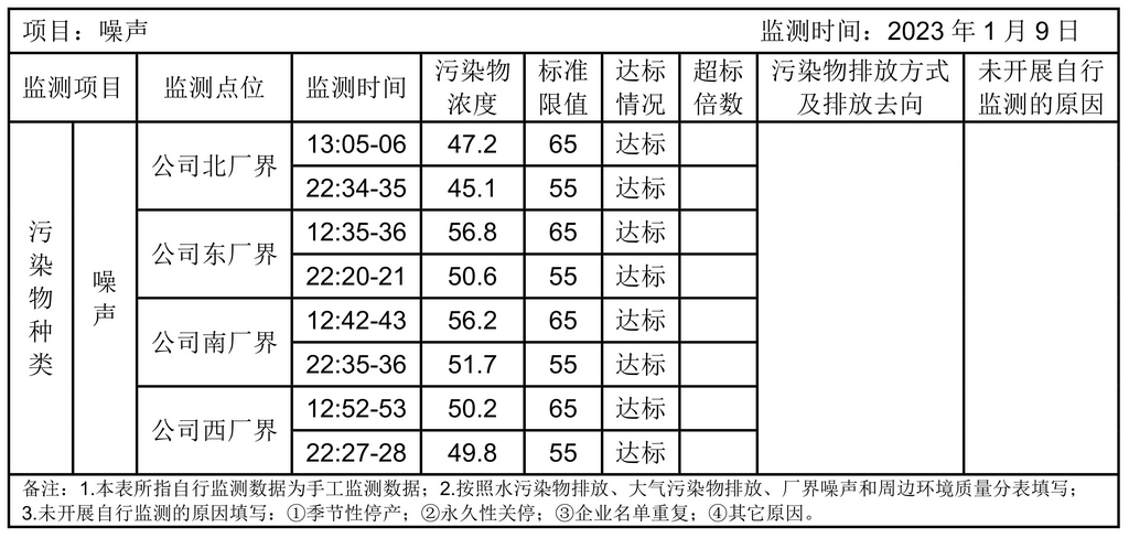 環(huán)境公開(kāi)信息