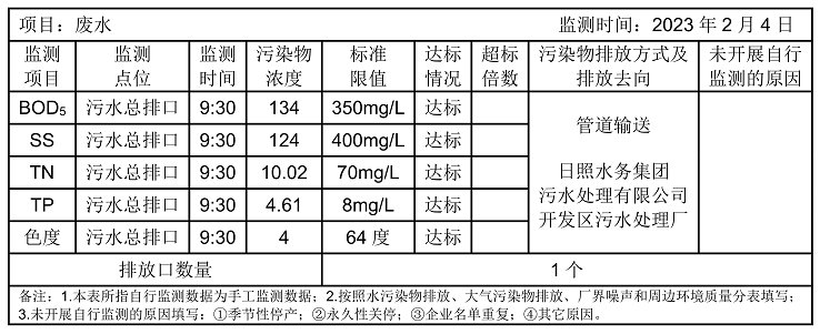 環(huán)境公開(kāi)信息