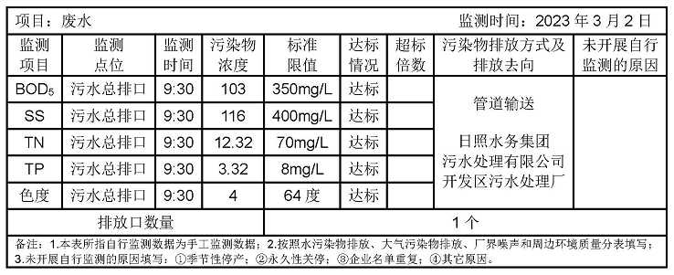 環(huán)境公開(kāi)信息